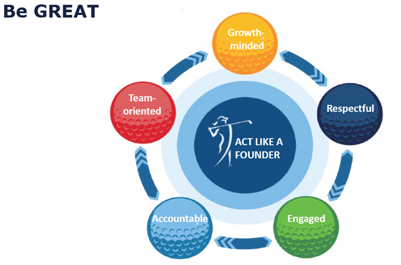 LPGA 2023 Be Great / Act Like a Founder graphic